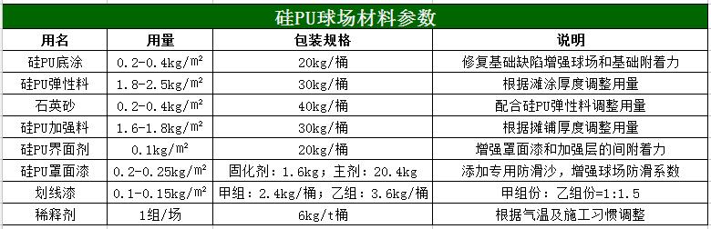 硅PU球场