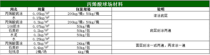 丙烯酸球场