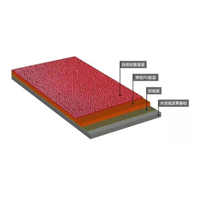 高邑全塑型塑胶跑道